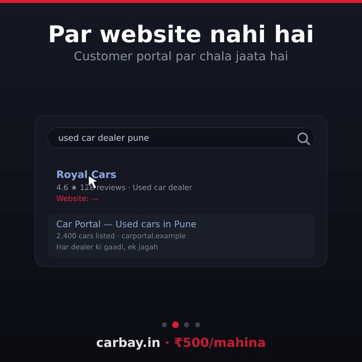 Aapki apni website &mdash; animation dikhata hai ki ye kaise kaam karta hai